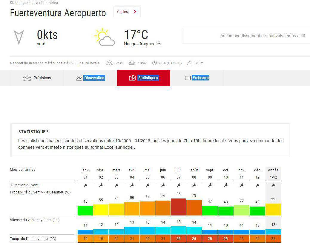 fuerteventura mars meteo - fuerteventura c'est moche