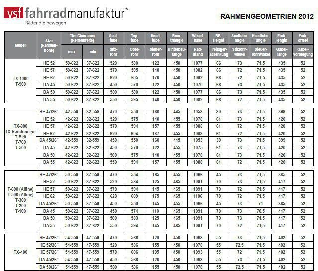 Fahrradmanufaktur tx 400 discount taille